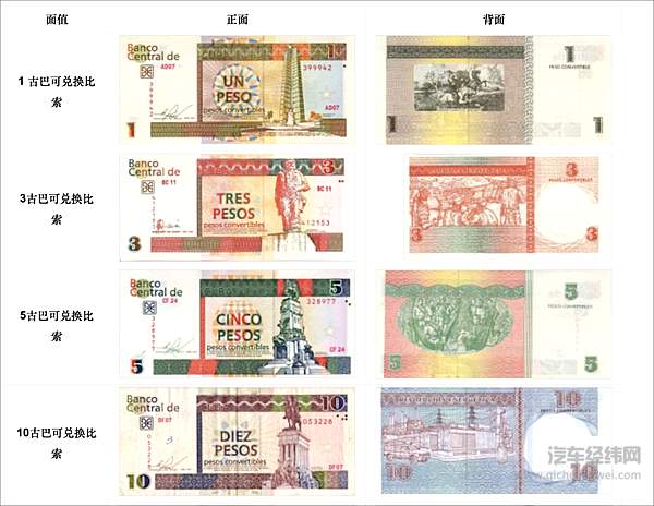 北上广的渣男让你流泪 古巴的古董车让你心碎