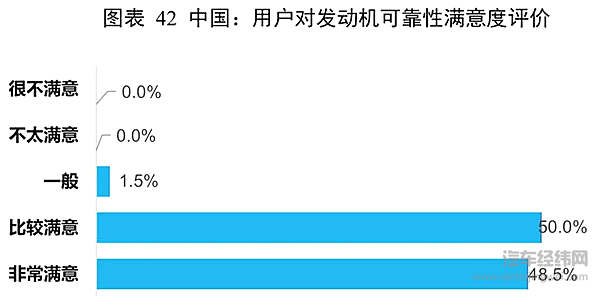 时势造英雄，全面解读“三缸机报告”