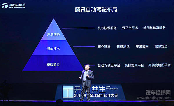 汽车界开始“头脑风暴” 够聪明才能解放双手！