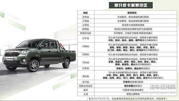 五菱又一新车曝光 或成创业“神车”