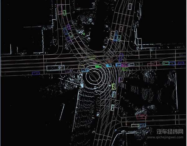 自动驾驶很火 火到烧钱！