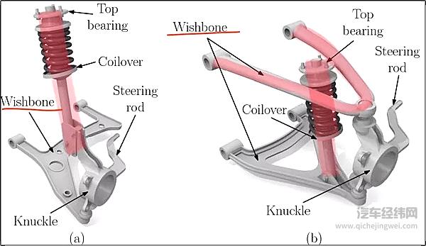 电动车的另一个共同点 双叉臂是YYDS？