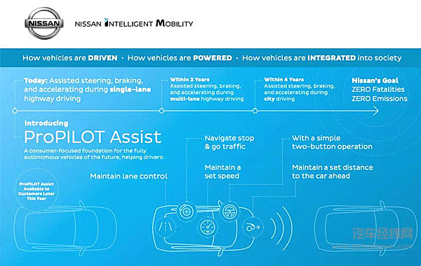 谁说只有电动车才有自动驾驶