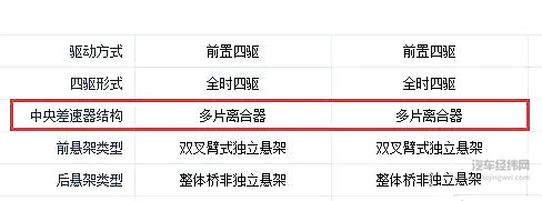 Jeep指挥官回归！网友：别指望它还能越野！