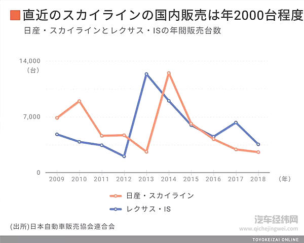 拿回属于自己的天际线 日产与英菲尼迪的车标战争