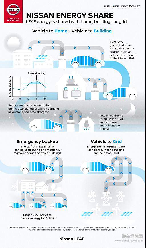 拿下雷诺、日产 这家中国新能源巨头正抢滩欧洲