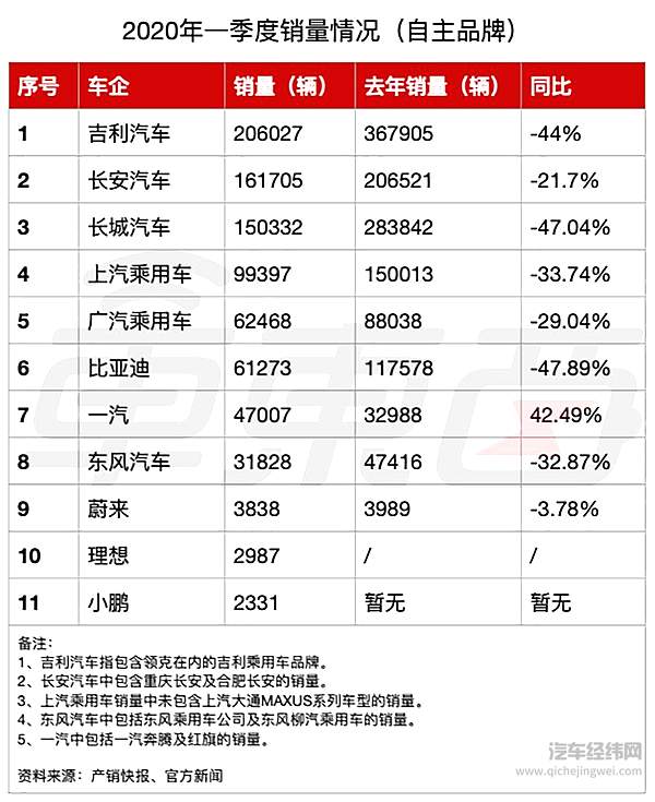 11家自主品牌销量情况