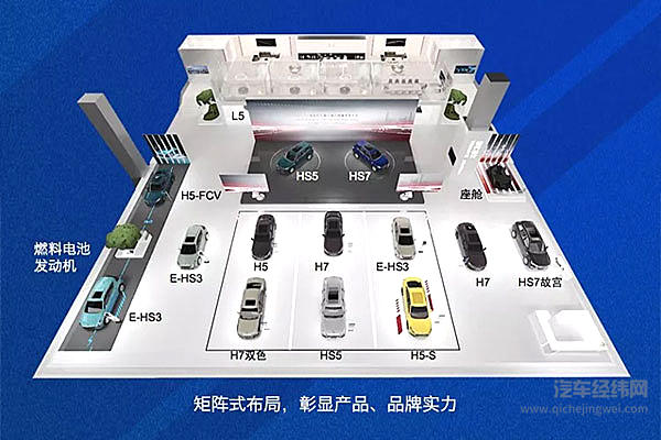 一张图了解2019年上海车展中国一汽红旗品牌展位