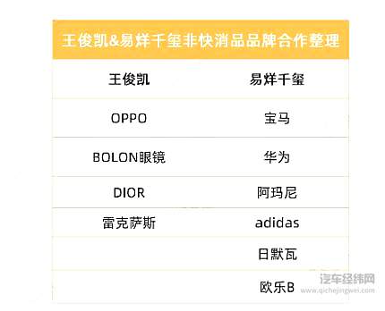 宝马和雷克萨斯同找年轻偶像代言 谁能赢得消费者“欢心”？