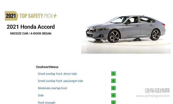 美国IIHS年度最安全车出炉 日韩系怎么又是大赢家