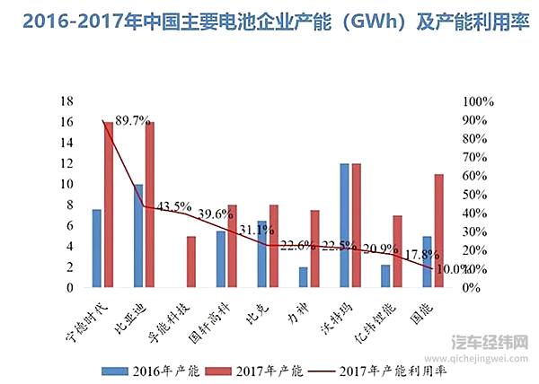 动力电池淘汰赛进入下半场，还有翻盘的可能吗？
