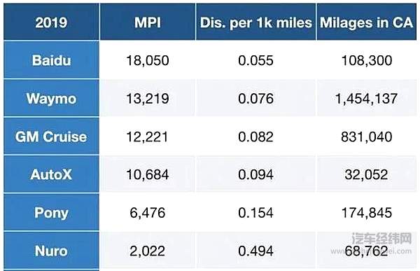 自动驾驶如何应对雨雪天？ MIT发布车载探地雷达系统