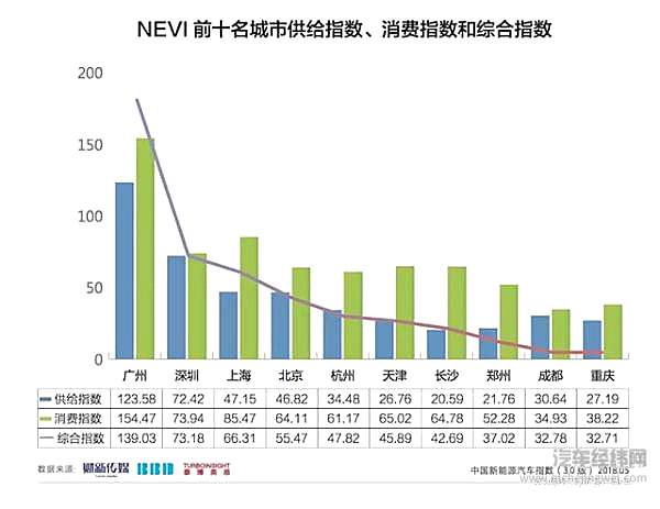 我们要为中国新能源汽车买单吗？