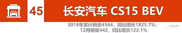 2018新能源汽车销量：比亚迪、北汽竞争加剧 2019谁将更大有作为