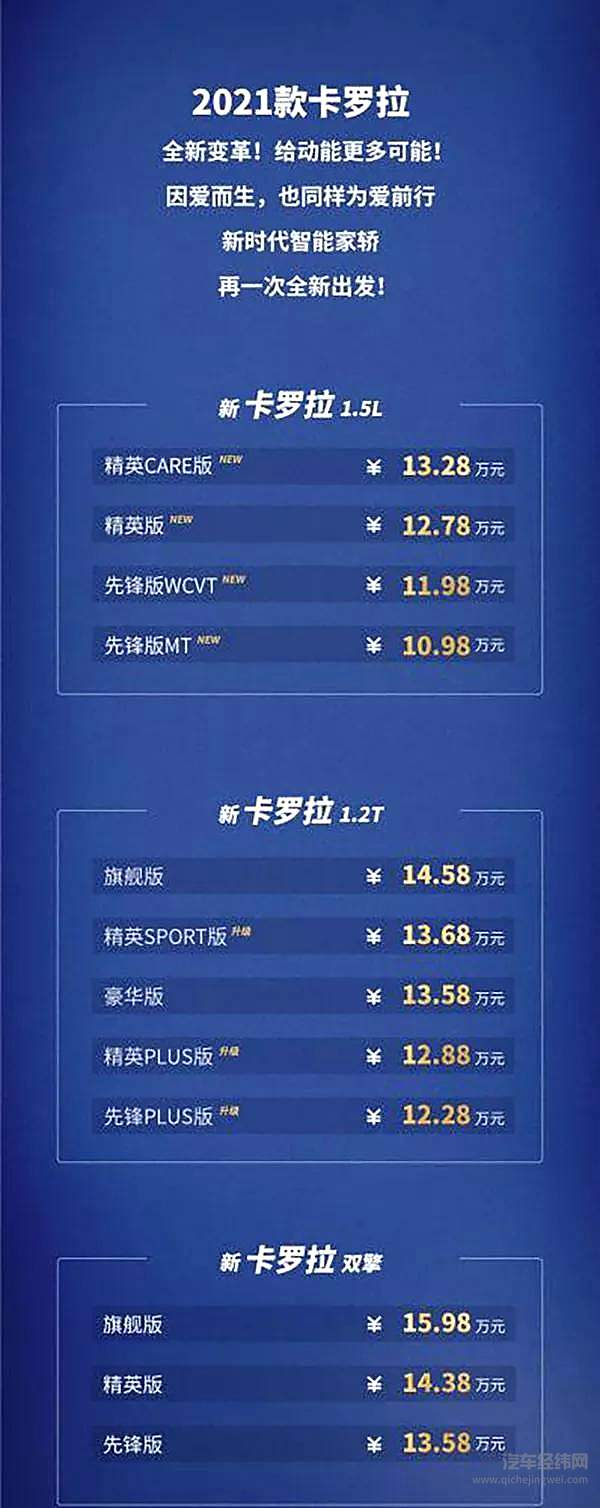 永不停产的神车 三缸卡罗拉家族焕新如何续写辉煌？