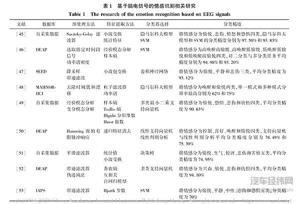 意念控制 能不能解决自动驾驶汽车爱撞车的毛病