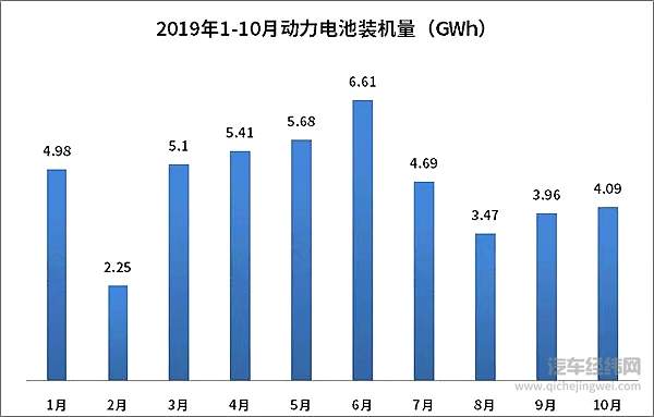 2020年或仅剩20余家 动力电池淘汰赛再升级