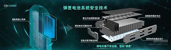 汽车市场新兴趋势 十万出头值得推荐的纯电动车有哪些？