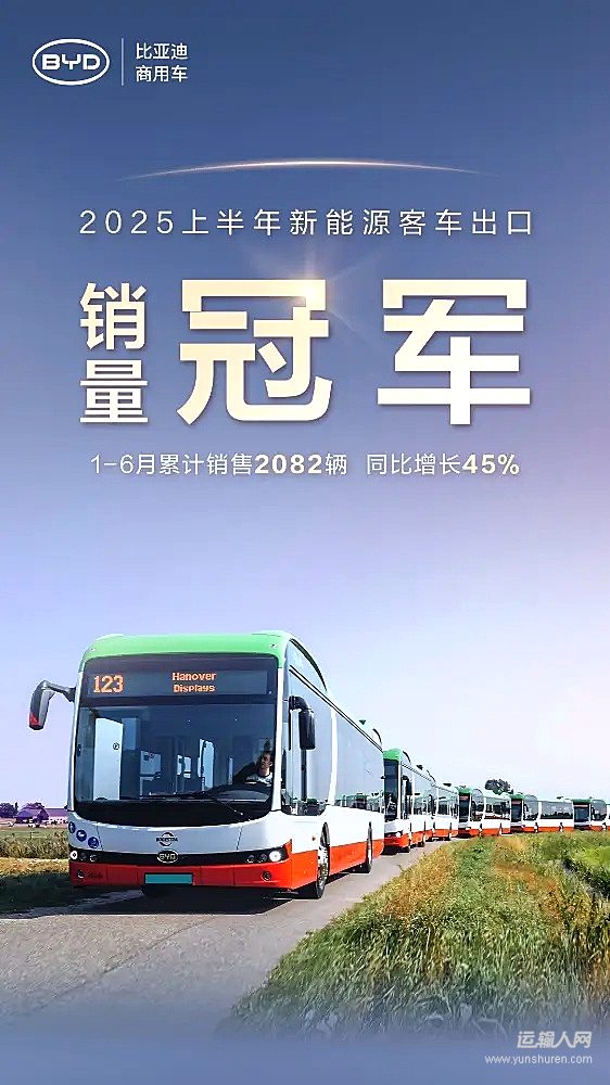 “三把鑰匙”向全球輸出“中國方案”，比亞迪上半年新能源客車海外出口第一  