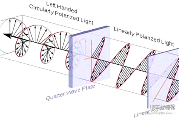 5G是如何推动自动驾驶发展进程的？