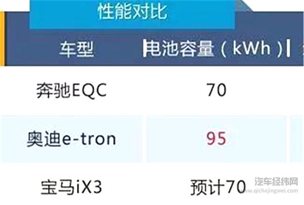 德政府高官下“通牒”，ABB电动化“路在何方”？