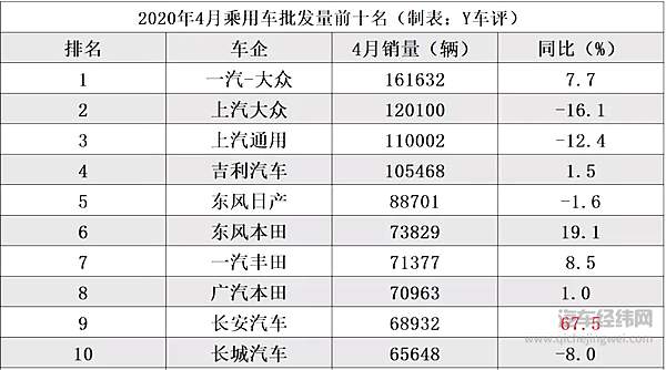报复性消费在路上 车市反弹预定！ 