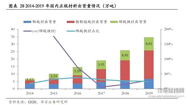 磷酸铁锂的第二春 这一次能走多远？
