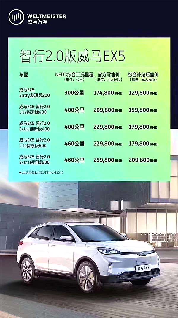 智行2.0版威马EX5 更智能 补贴后12.98万起售 ！