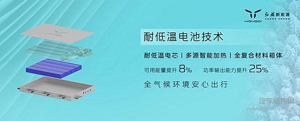 【红旗耐低温电池技术】