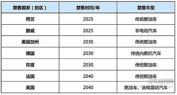 纯SUV品牌的电动化之路！
