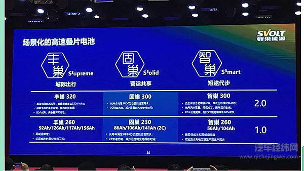 五大车企打响动力电池争夺战 大众通用长城已开炮