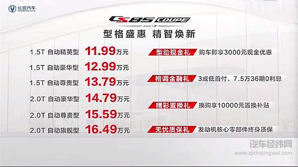 最高2.0T+8AT 长安CS85 COUPE能带来什么？
