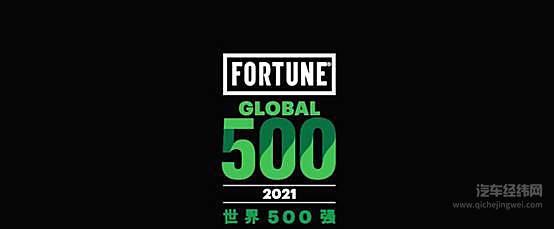 2021《财富》世界500强：丰田超大众 特斯拉首次入榜