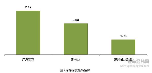 协会发布 2021年4月汽车经销商库存系数为1.57