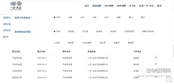 图片来自一汽-大众官网