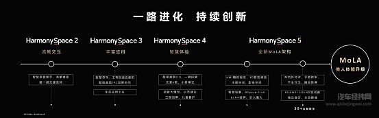 华为乾崑生态大会发布MoLA架构  鸿蒙座舱率先迈入L3智能时代