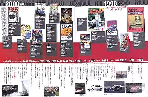 我喜欢汽车，都是因为这些日本动漫