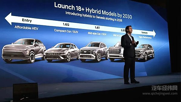 现代汽车发布中长期战略 全面电动化转型