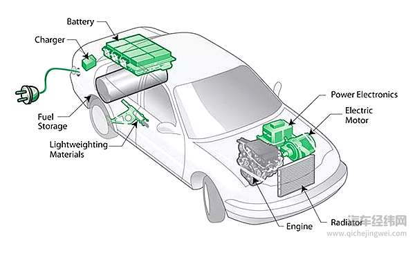 过不了新排放测试就卖不了车，欧洲车企的减排经怎么念