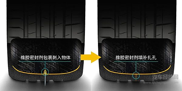 ET7专属定制轮胎那些事