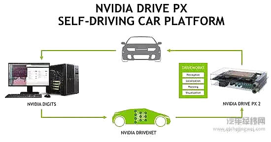 大众在美国搞了个自动驾驶朋友圈