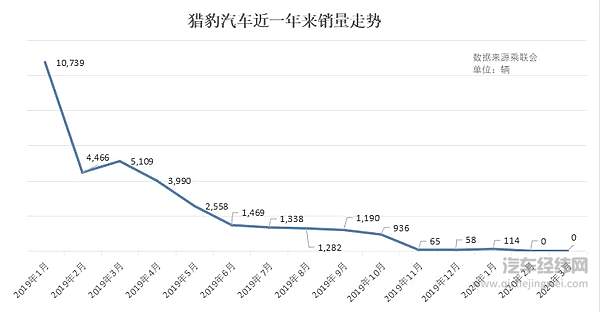 吉利接手猎豹工厂