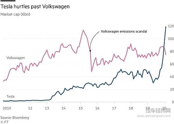 大众持续加码电动化 加速转型！