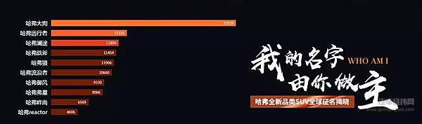 长城哈弗大狗 你会为这个名字买单吗？