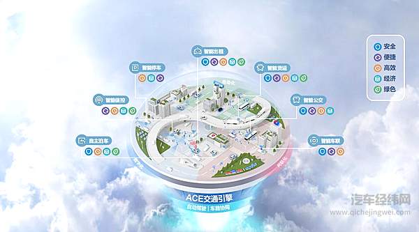 中国特色智能交通的最优解？ 百度“ACE交通引擎”在多地落实！