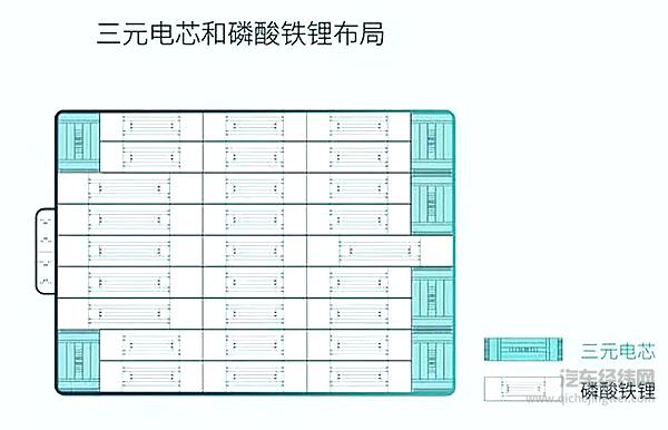 三元铁锂电池电芯布局