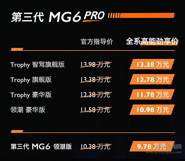 第三代MG6 PRO 强势驾临！全系高能劲享价 9.78-13.38万元