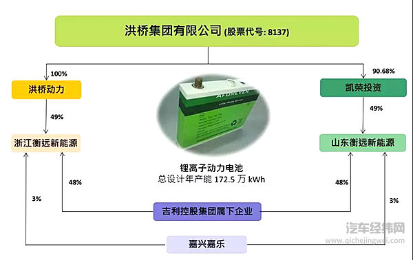 不愿被“绑架”， 吉利谋划动力电池背后的逻辑