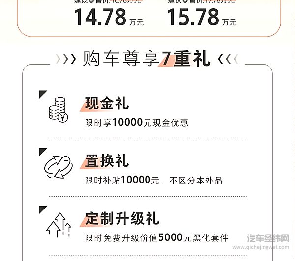 12.78万元起 2025款新哈弗H5进阶而来！