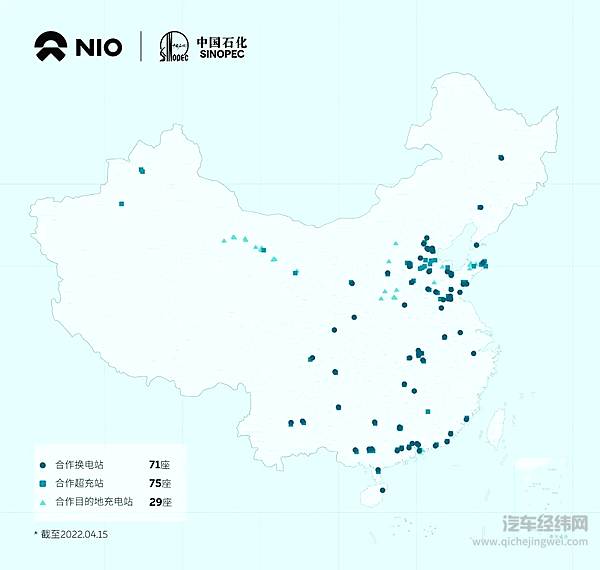 合作一周年 蔚来与中国石化共建175站